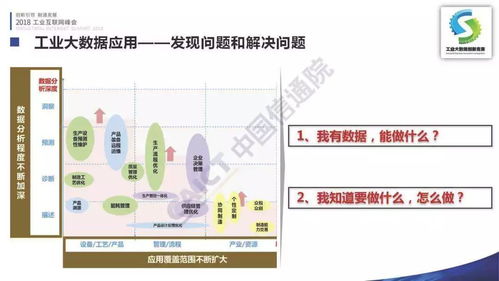 首屆工業大數據創新競賽成果在京發布，點亮2018工業互聯網峰會