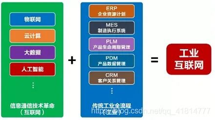 云計算、大數據、5G、人工智能與工業互聯網 互聯網數據服務的融合與聯動