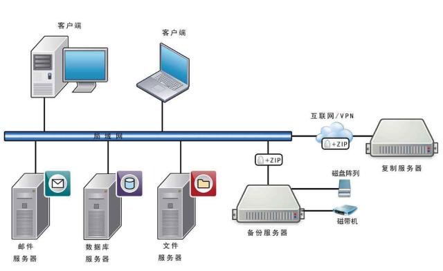 保護你的數字資產 日常備份重要數據的常用方法與云計算服務指南
